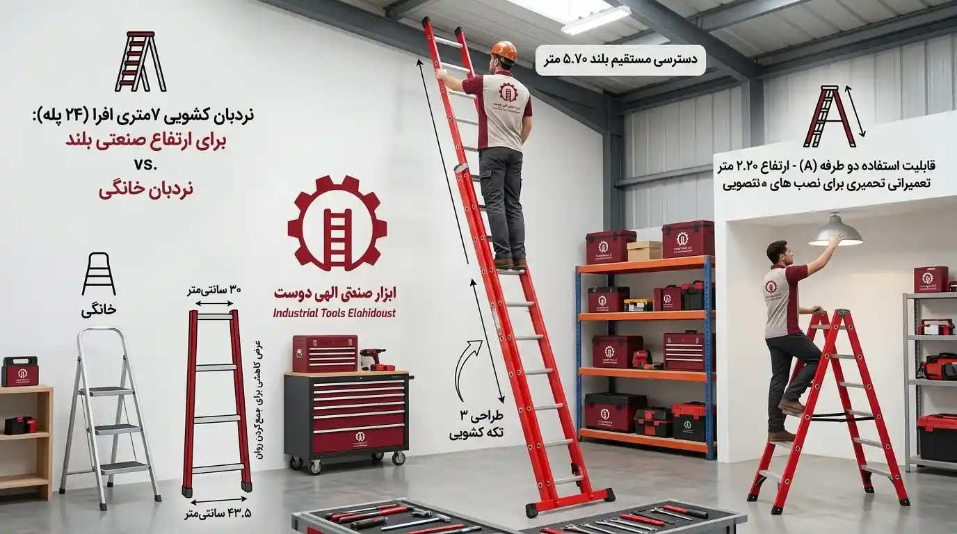 کاربردها و مزایای نردبان مفصلی 3 تکه بلند