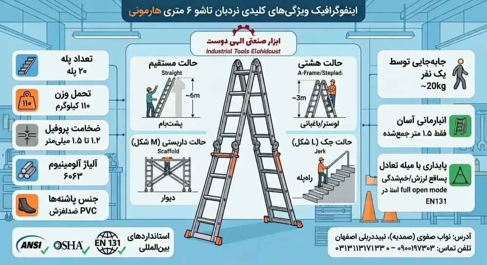 اینفوگرافیک خصوصیات و کاربرد نردبان تاشو استیلا