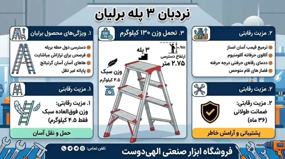 اینفوگرافیک مشخصات نردبان 3 پله برلیان آلومینیومی