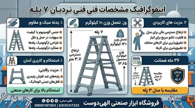 اینفوگرافیک مشخصات نردبان 7 پله برلیان آلومینیومی