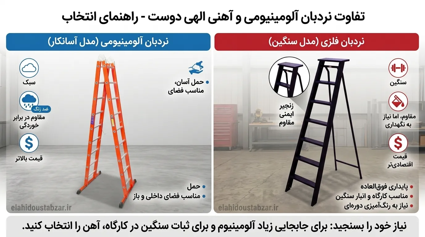 اینفوگرافیک مقایسه نردبان فلزی و آلومینیومی