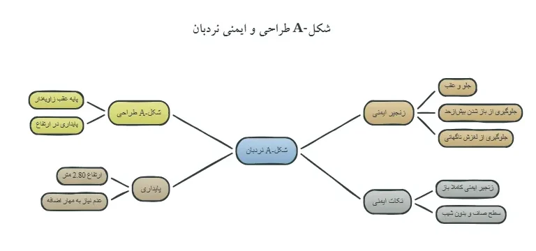 زنجیر ایمنی نردبان 12 پله