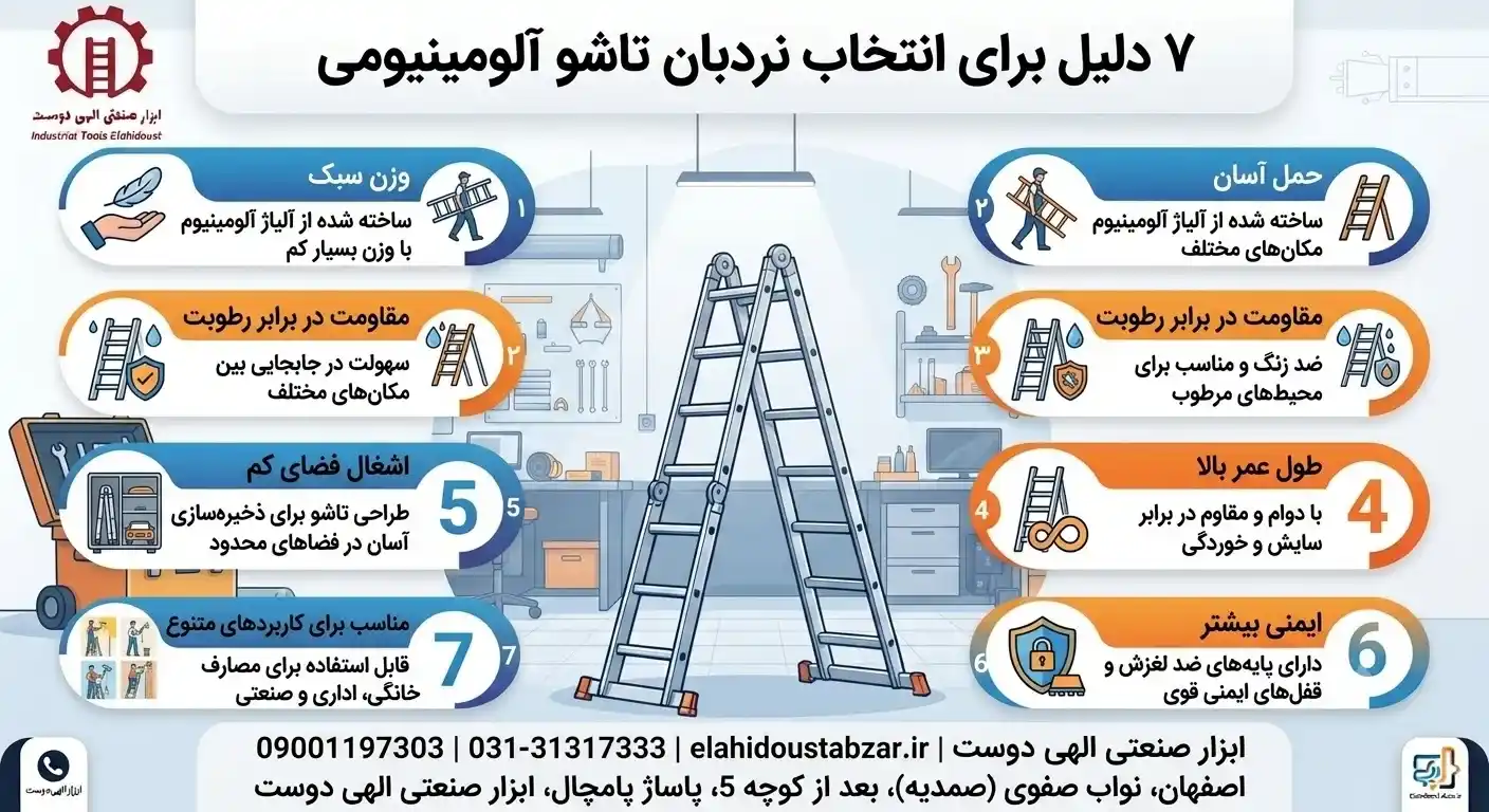اینفوگرافیک مزایای نردبان تاشو آلومینیومی