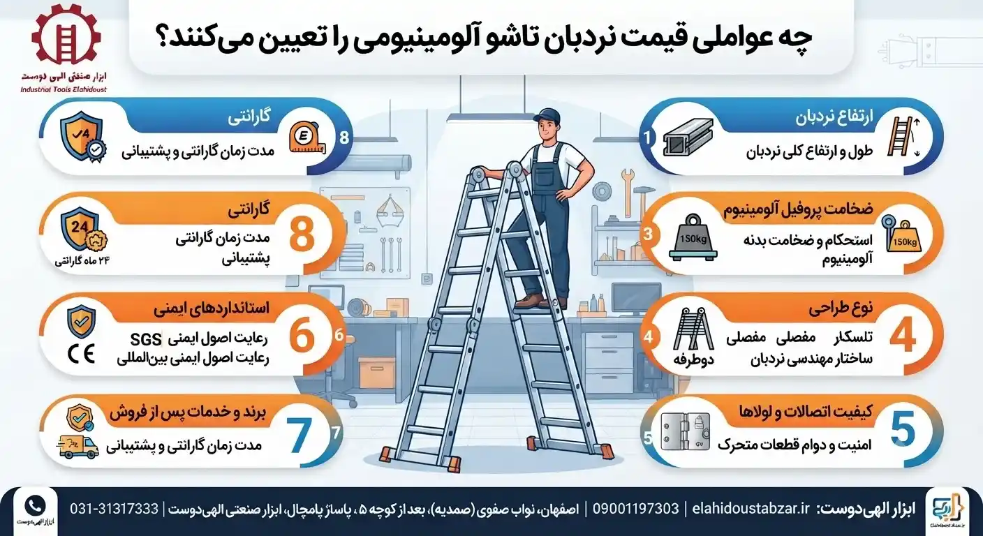 اینفوگرافیک عوامل مؤثر بر قیمت نردبان تاشو آلومینیومی