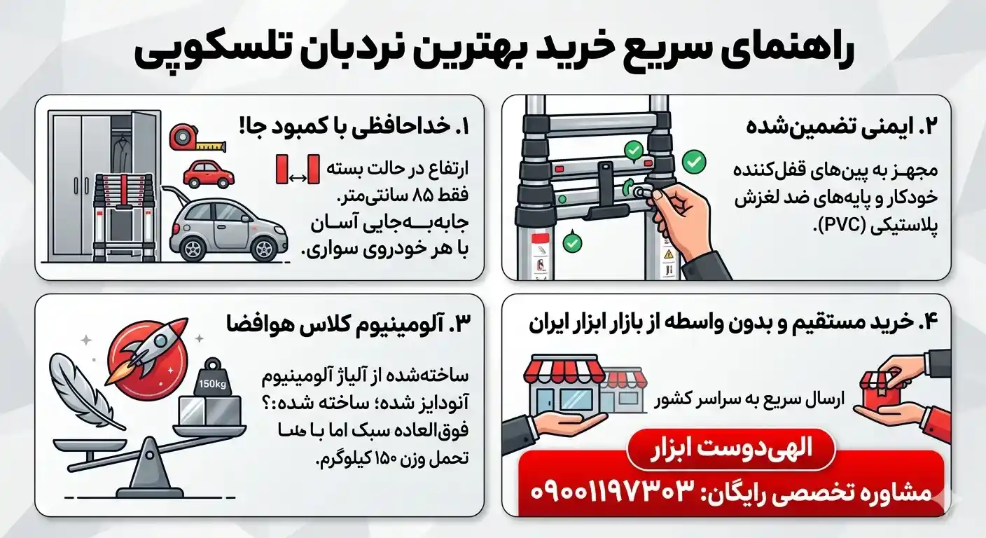 اینفوگرافیک راهنمای خرید نردبان تلسکوپی الهی دوست