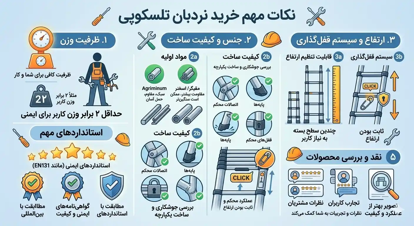 نکات مهم خرید نردبان تلسکوپی