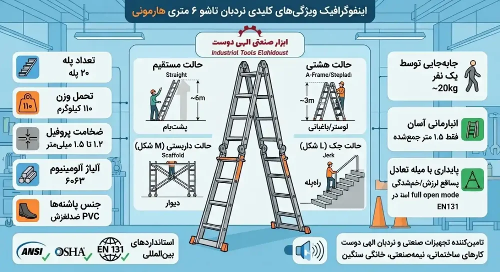 اینفوگرافیک مشخصات نردبان مفصلی هارم.نی 6 متری