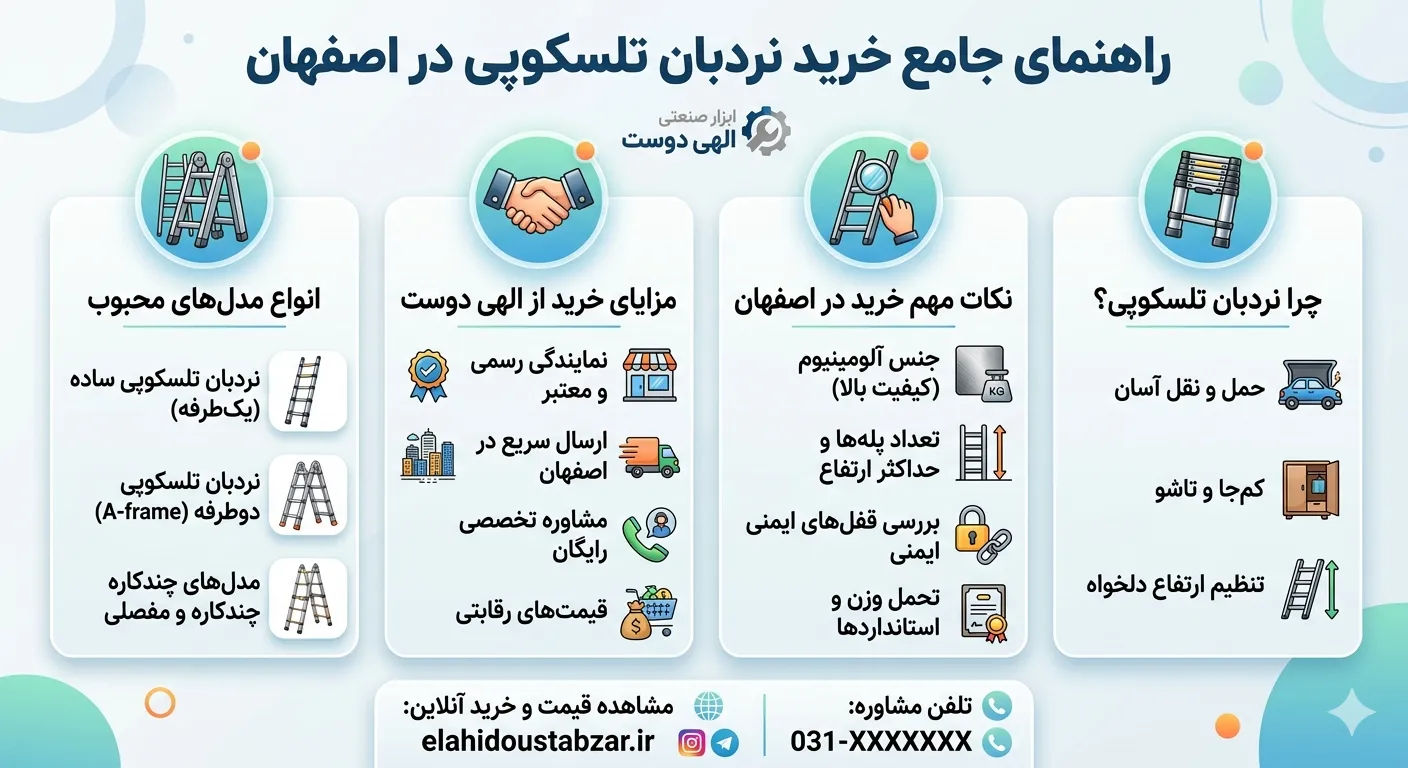 اینفوگرافیک راهنمای جامع خرید نردبان تلسکوپی در اصفهان - ابزار صنعتی الهی دوست