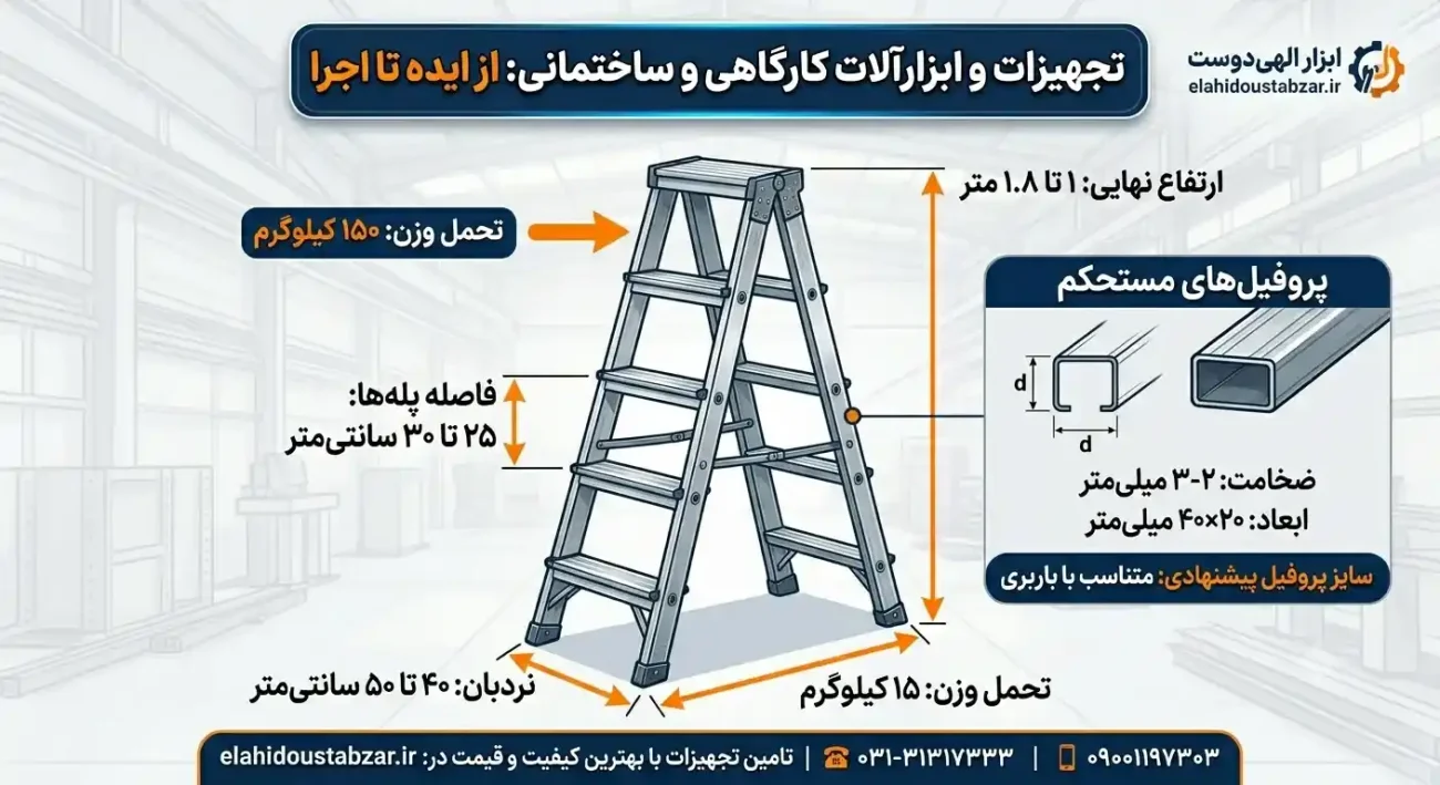 ابعاد استاندارد ساخت نردبان فلزی و فاصله مناسب بین پله‌ها