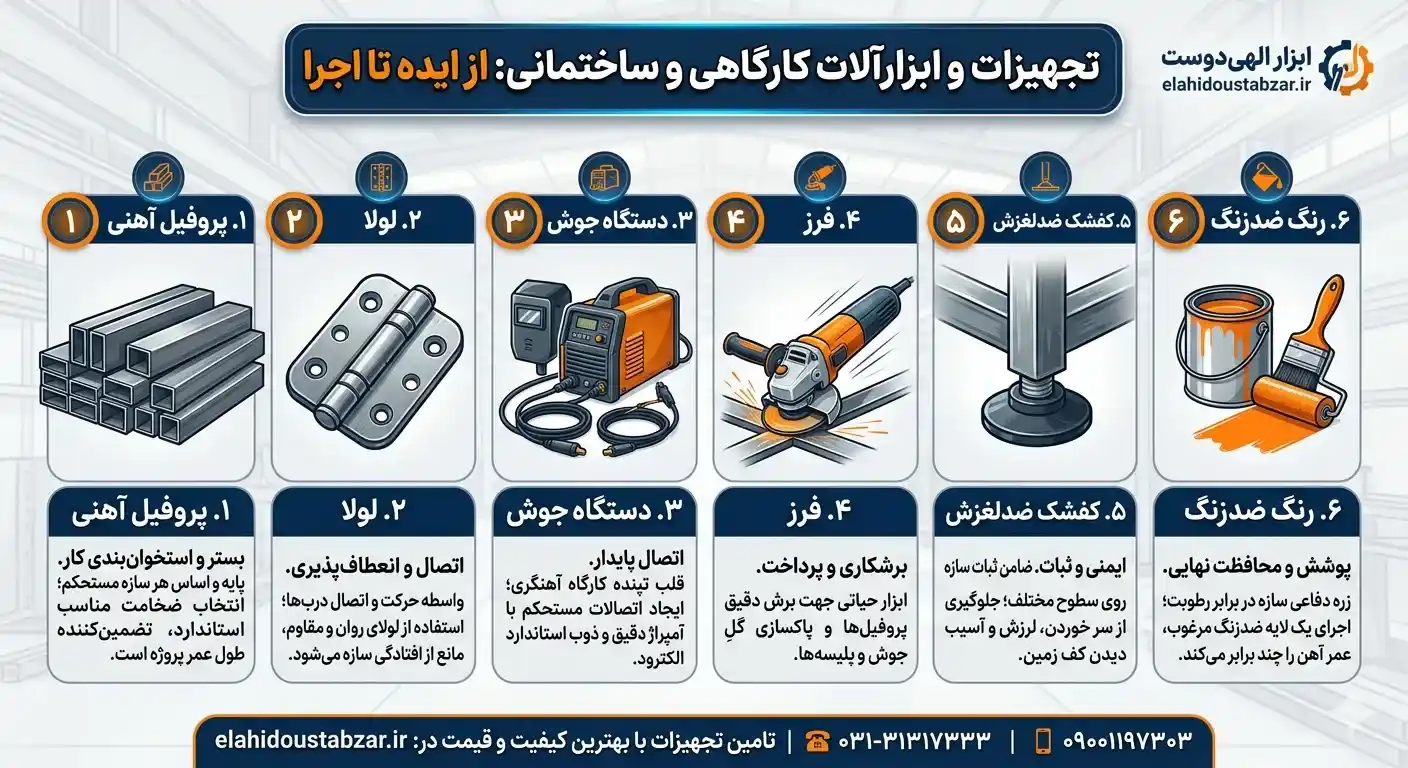 ابزار و وسایل مورد نیاز برای ساخت نردبان تاشو فلزی