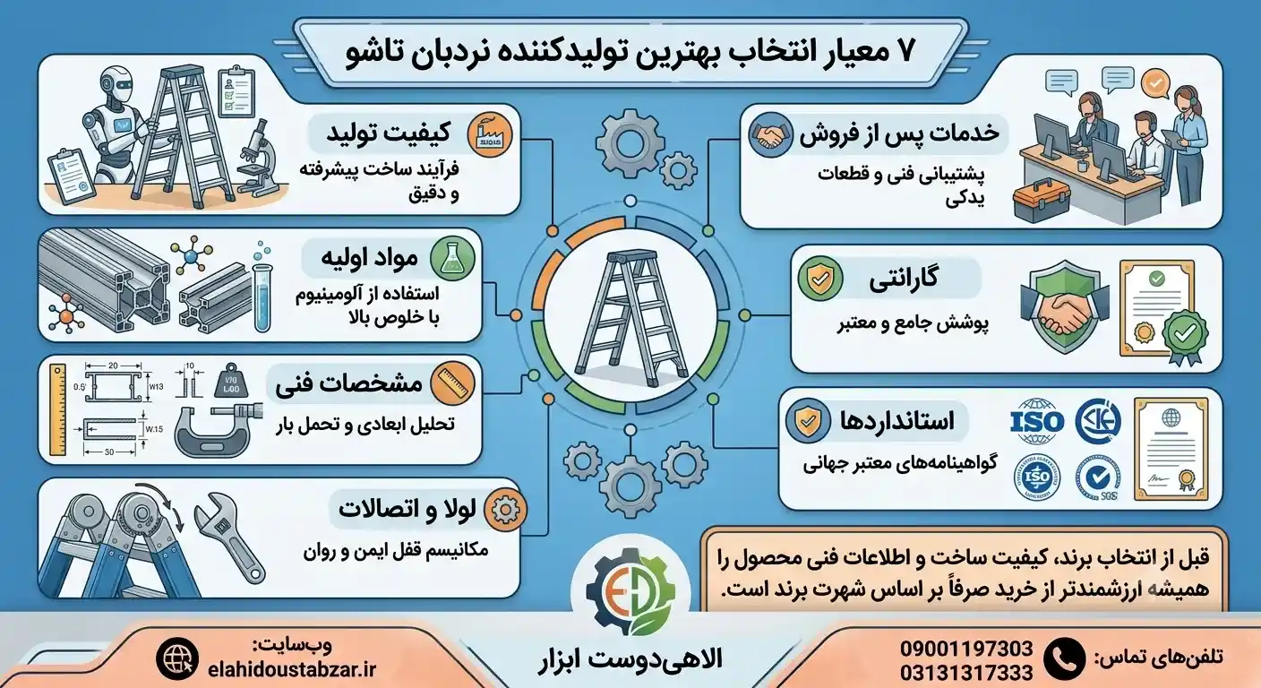 اینفوگرافیک معیارهای انتخاب بهترین تولیدکننده نردبان تاشو