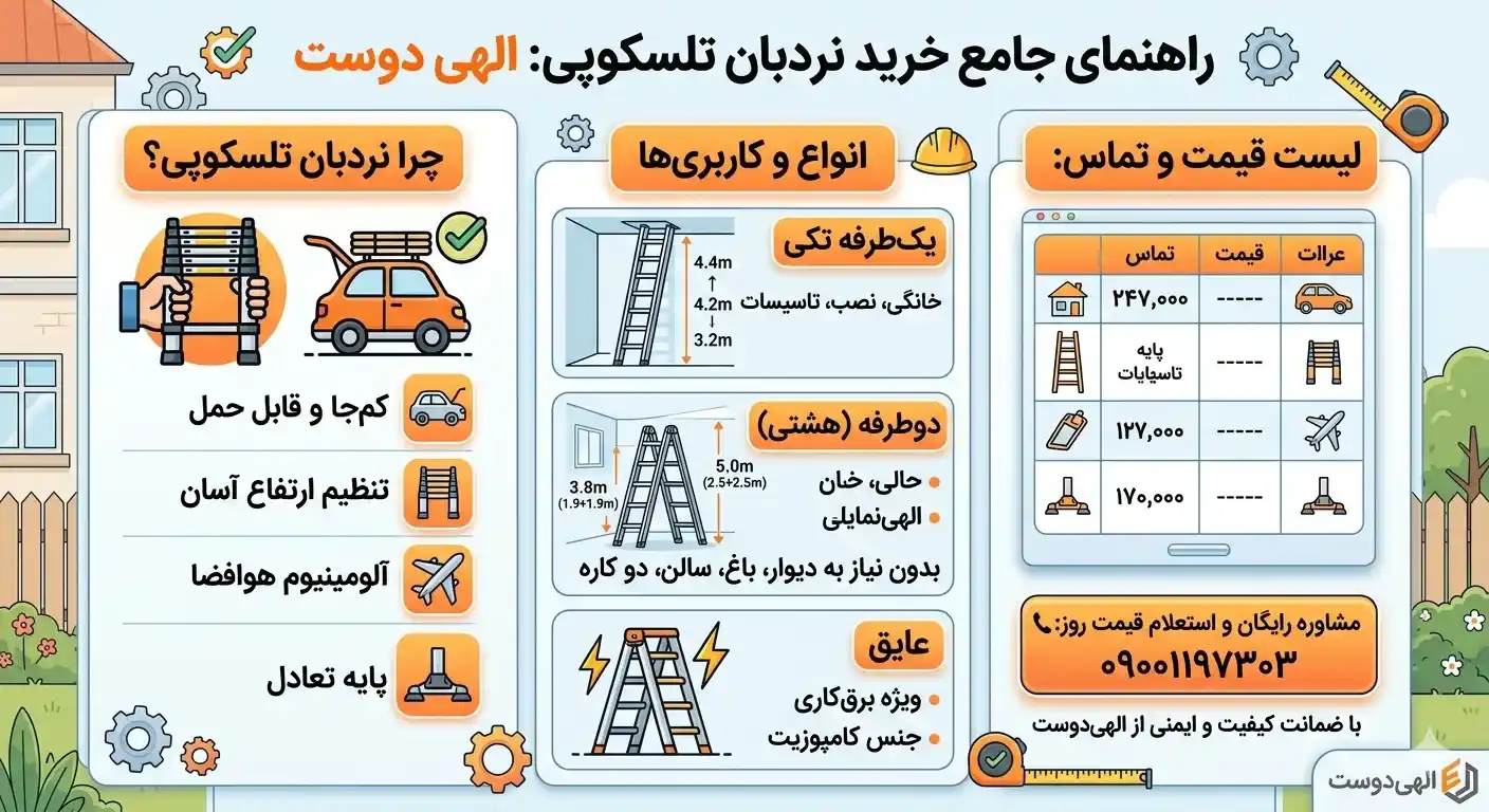 اینفوگرافیک راهنمای خرید نردبان تلسکوپی الهی دوست" قرار دهید