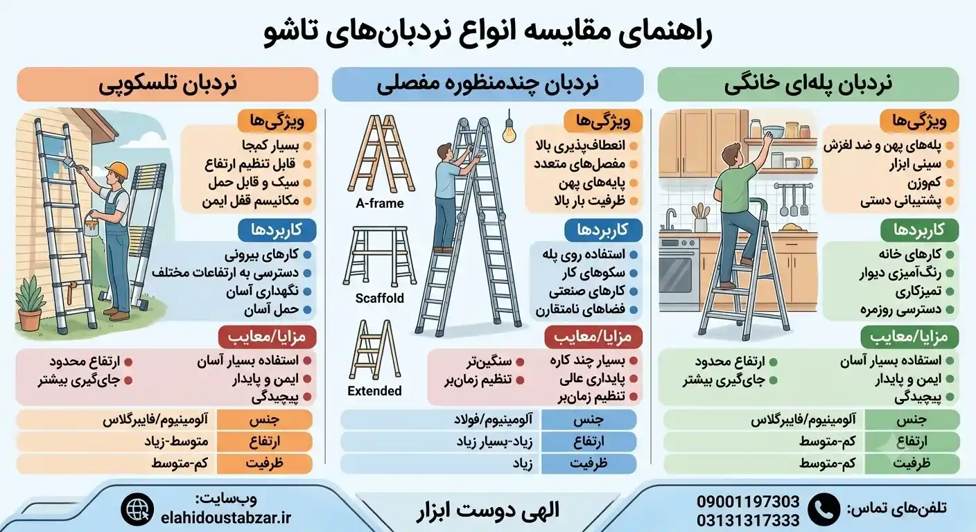 راهنمای انتخاب انواع نردبان تاشو آلومینیومی و چندکاره قبل از خرید