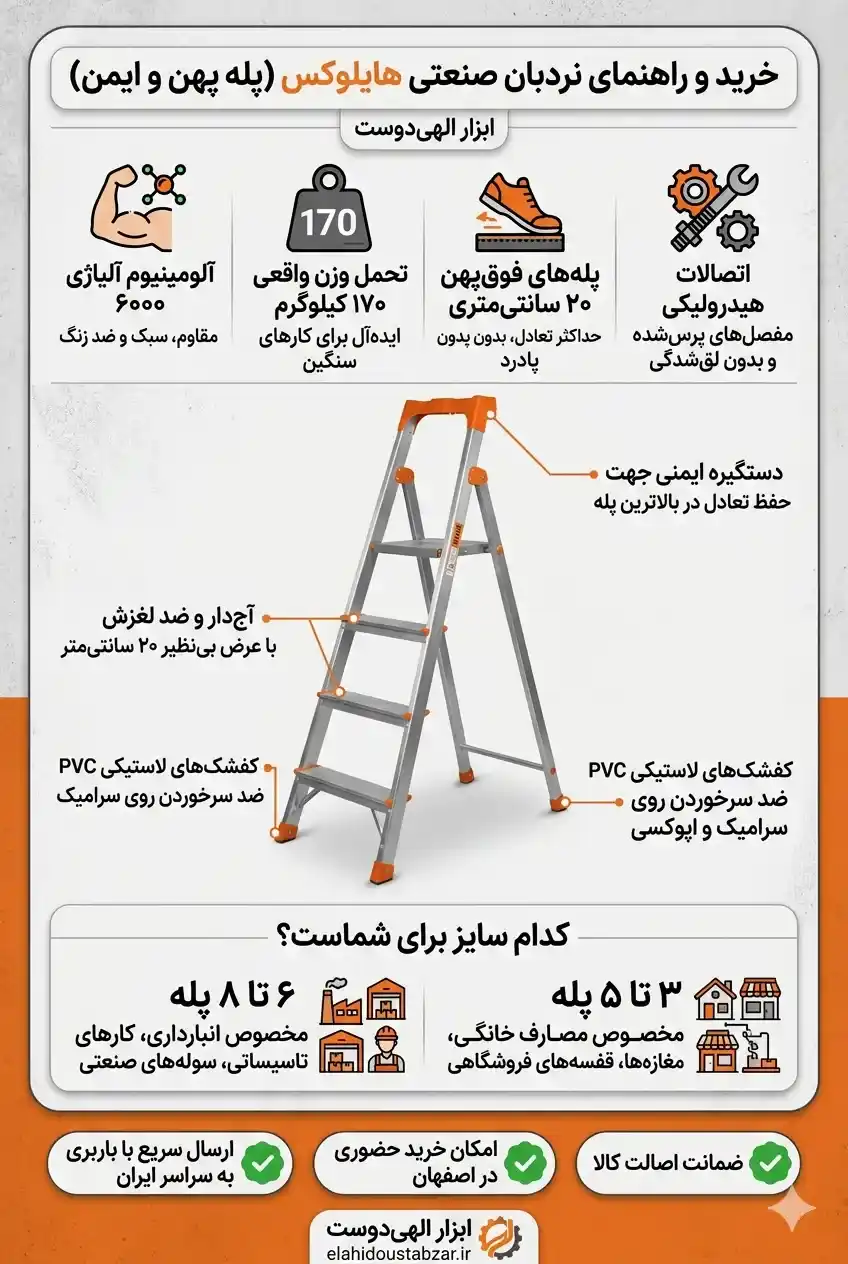 اینفوگرافیک مشخصات فنی و راهنمای خرید نردبان صنعتی هایلوکس ابزار الهی دوست
