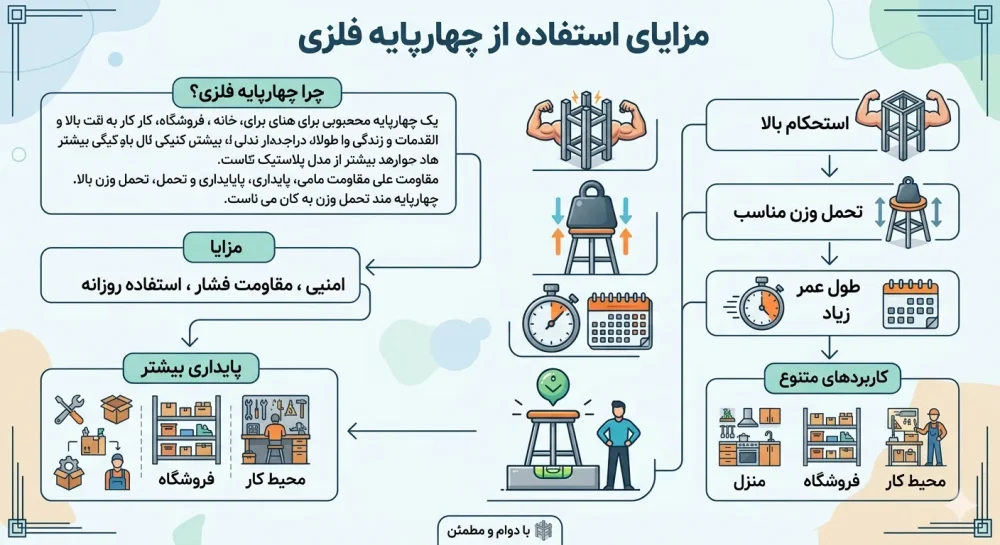 مزایای استفاده از چهارپایه فلزی مقاوم و بادوام
