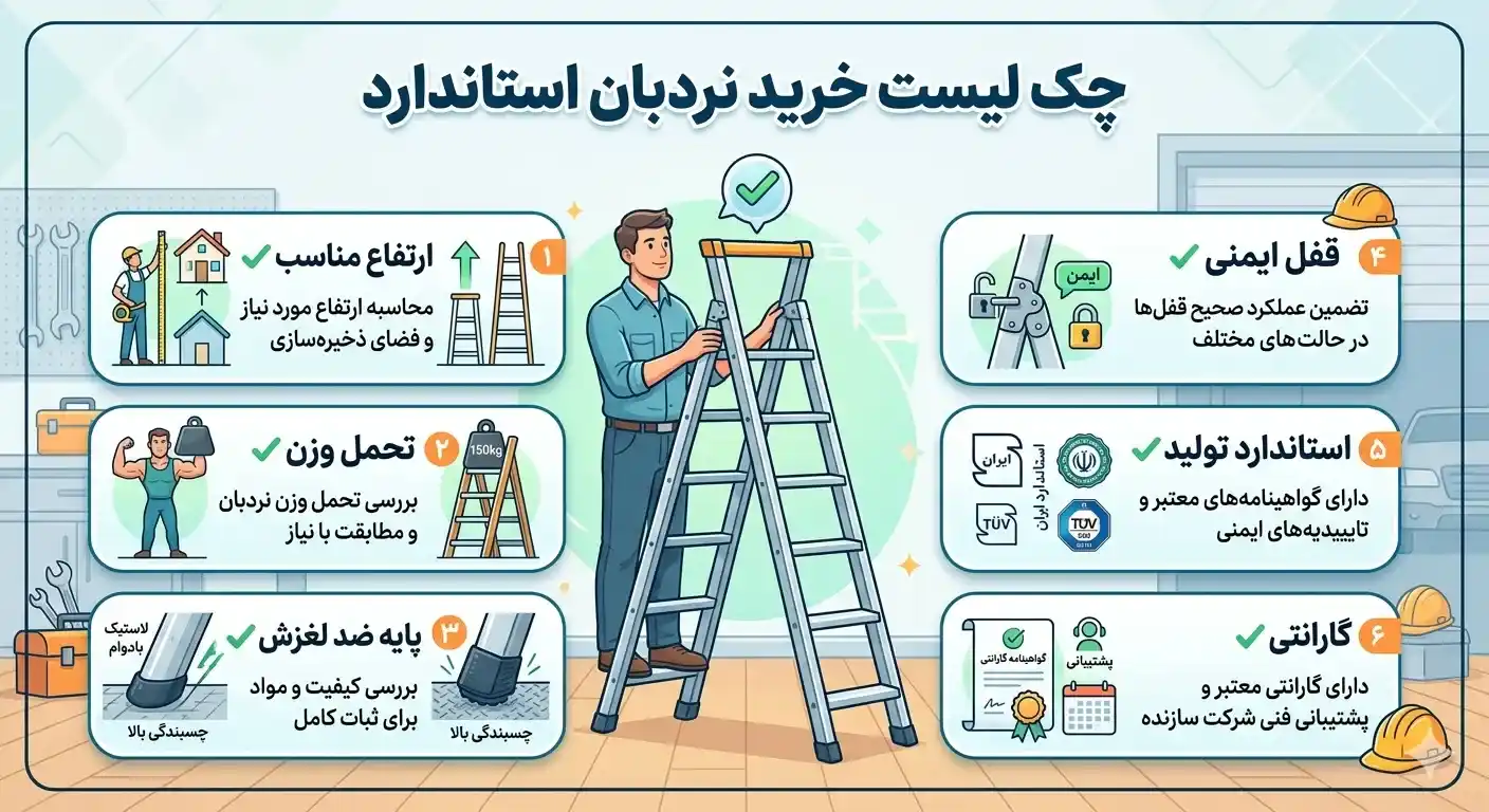 چک لیست خرید نردبان استاندارد
