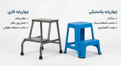 مقایسه چهارپایه فلزی و چهارپایه پلاستیکی