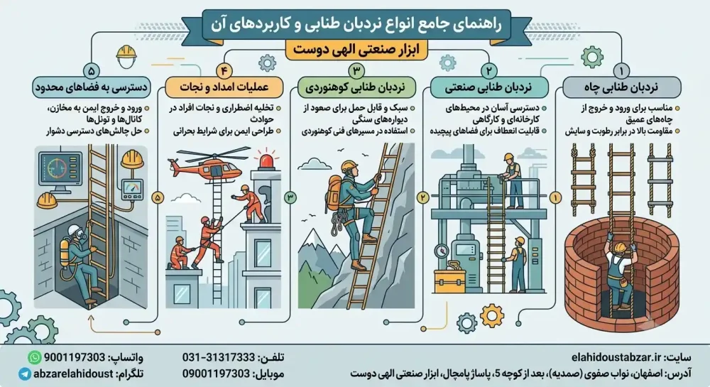 کاربرد نردبان طنابی در چاه، کار در ارتفاع و محیط های صنعتی