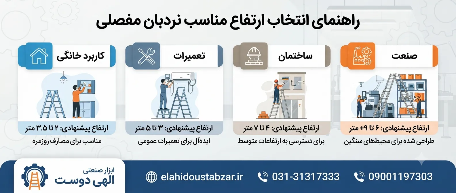 راهنمای انتخاب ارتفاع مناسب نردبان مفصلی