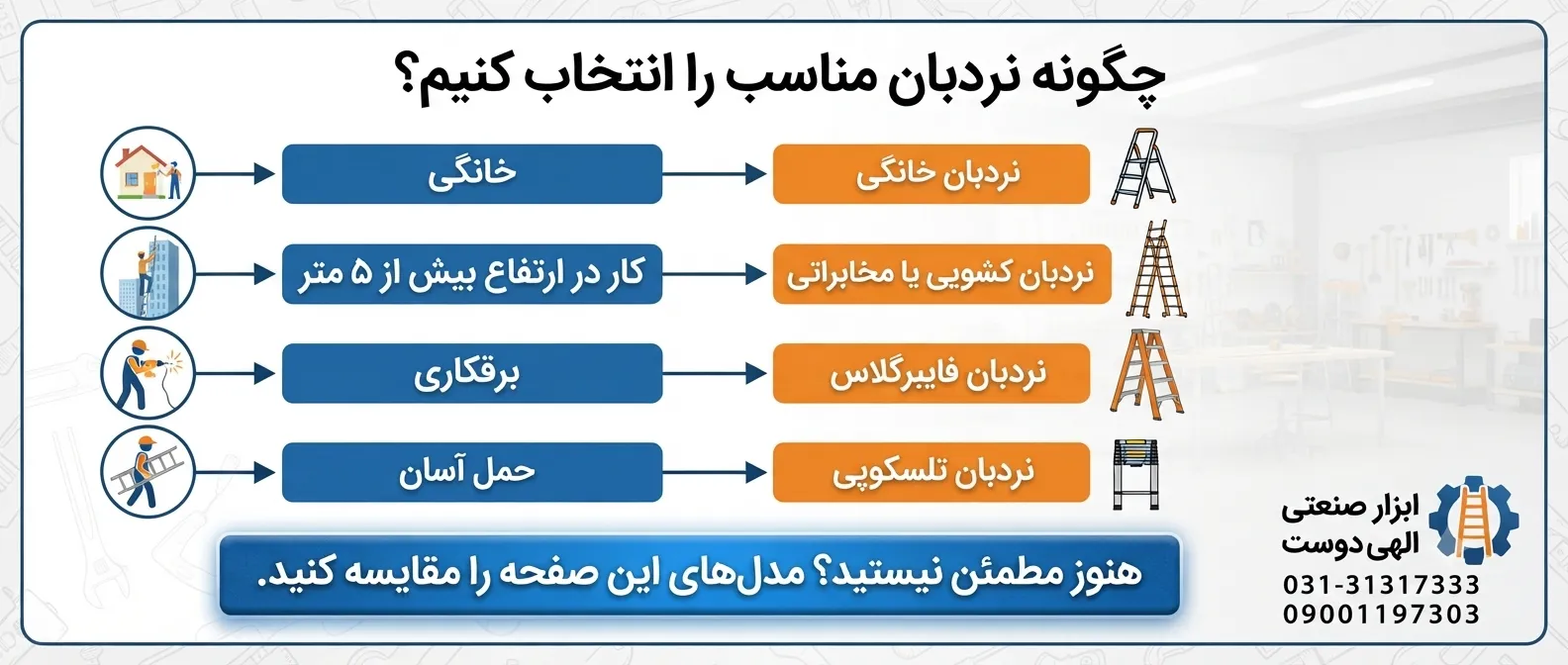 اینفوگرافیک راهنمای انتخاب نردبان مناسب بر اساس نوع کاربرد