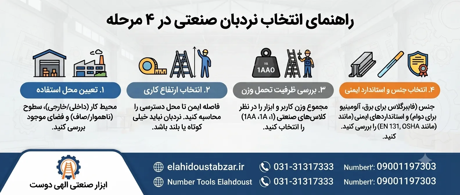 اینفوگرافیک راهنمای خرید نردبان صنعتی