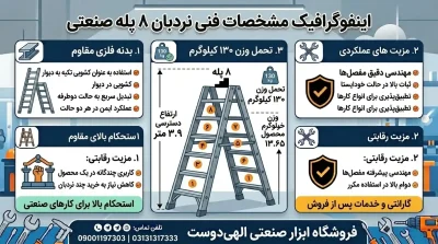 اینفوگرافیک مشخصات نردبان فلزی 8 پله کیهان
