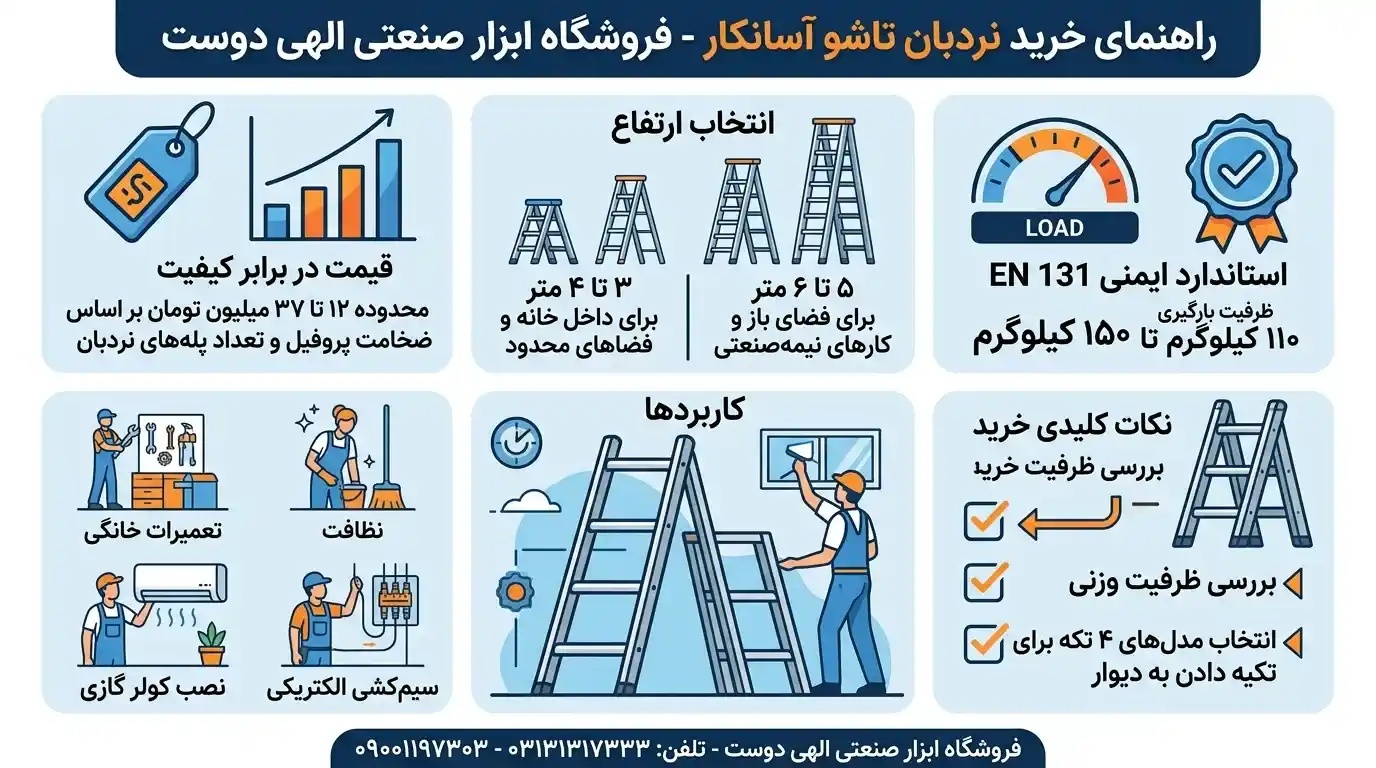 اینفوگرافیک راهنمای انتخاب نردبان تاشو برند اسانکار