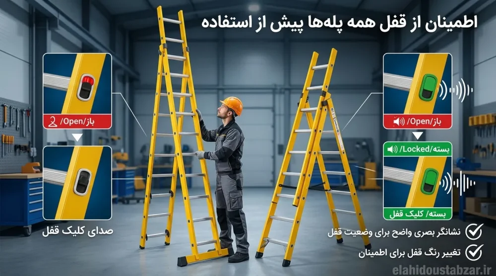 نردبان الگانت -حالت قفل تکه ها