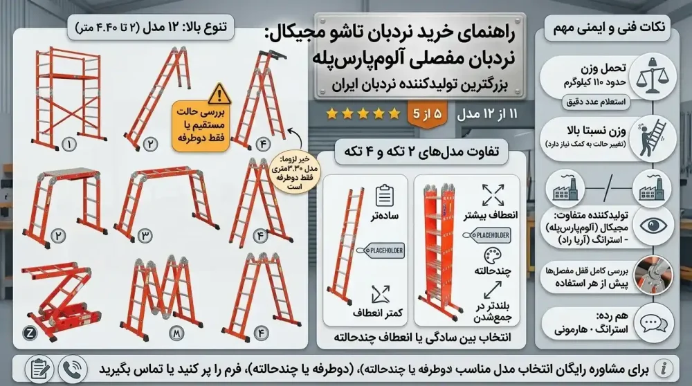 اینفوگرافیک راهنمایی خرید نردبان مجیکال