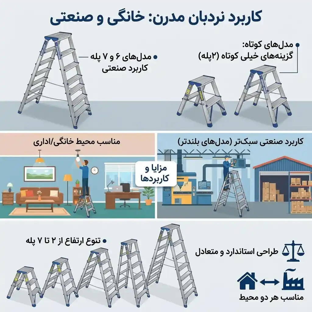 اینفوگرافیک کاربرد انواع نردبان مدرن