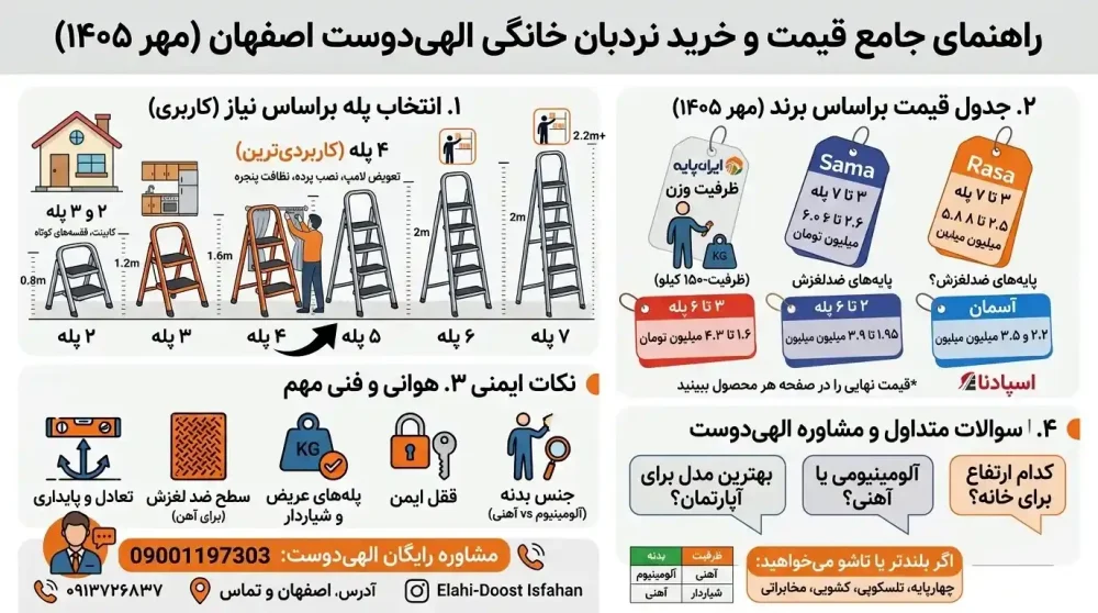 راهنمای خرید نردبان خانگی