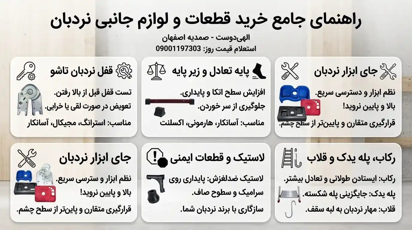 لوازم جانبی-یدکی انواع نردبان