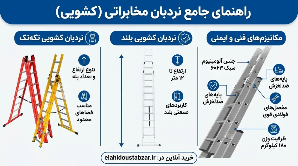 اینفوگرافیک معرفی نردبان کشویی- محابراتی اجزا،کاربرد